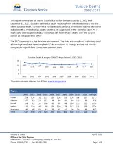 Suicide Deaths[removed]This report summarizes all deaths classified as suicide between January 1, 2002 and December 31, 2011. Suicide is defined as death resulting from self-inflicted injury, with the intent to cause d