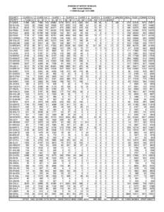 DIVISION OF MOTOR VEHICLES 2000 Vessel Statistics[removed]through[removed]COUNTY COUNTY