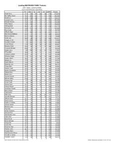 Leading MAYWOOD PARK Trainers (with 1 starts - sorted by WINS) From[removed]thru[removed]Pct  Strts