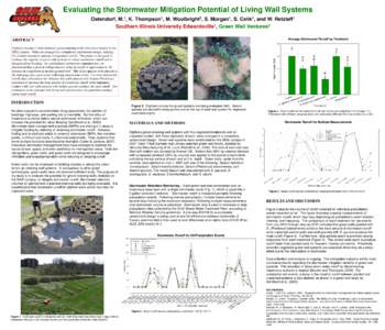 Evaluating the Stormwater Mitigation Potential of Living Wall Systems Ostendorf, M.1, K. Thompson1, M. Woolbright2, S. Morgan1, S. Celik1, and W. Retzlaff1 Southern Illinois University Edwardsville1, Green Wall Ventures2