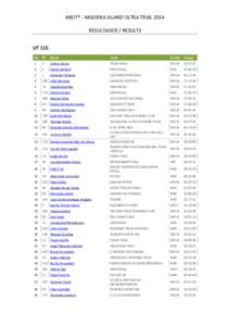 MIUT® - MADEIRA ISLAND ULTRA TRAIL 2014 RESULTADOS / RESULTS UT 115 Pos Nº  Nome