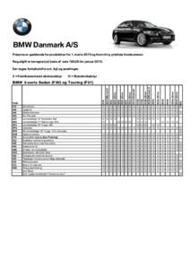 BMW Danmark A/S Priserne er gældende for produktion fra 1. marts 2015 og frem til ny prisliste fremkommer. Reg.afgift er beregnet på basis af sats 180,00 for januarDer tages forbehold for evt. fejl og ændringer