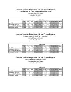 CFC DUI Proposal Bed Impacts