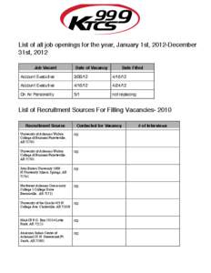 List of all job openings for the year, January 1st, 2012-December 31st, 2012 Job Vacant