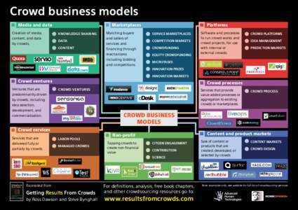 Crowd business models Media and data Creation of media, content, and data by crowds.