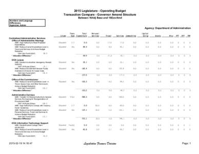 2015 Legislature - Operating Budget Transaction Compare - Governor Amend Structure Between 16Adj Base and 16GovAmd Numbers and Language Differences Agencies: Admin