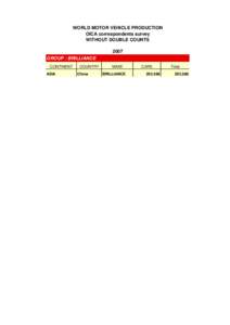 WORLD MOTOR VEHICLE PRODUCTION OICA correspondents survey WITHOUT DOUBLE COUNTS 2007 GROUP : BRILLIANCE CONTINENT