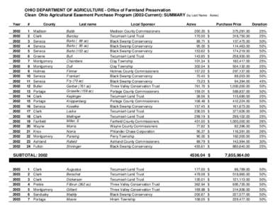 AEPP Current Easement List_2014_07-17_final.xls