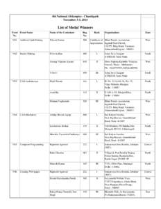 4th National Abilympics - Chandigarh November 3-5, 2014 List of Medal Winners Event Event Name No.