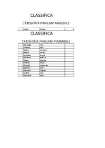 CLASSIFICA CATEGORIA PINGUINI MASCHILE 1 Longo