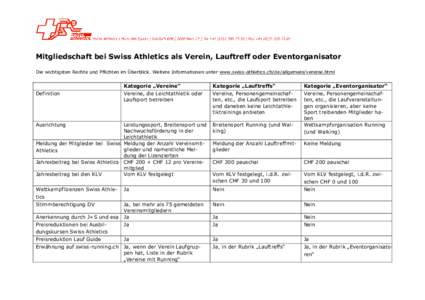 Mitgliedschaft bei Swiss Athletics als Verein, Lauftreff oder Eventorganisator Die wichtigsten Rechte und Pflichten im Überblick. Weitere Informationen unter www.swiss-athletics.ch/de/allgemein/vereine.html Definition  