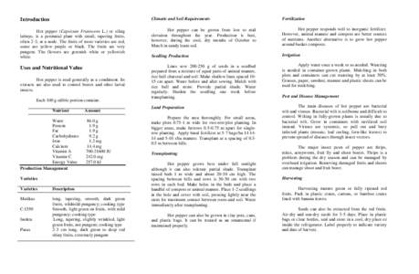 Introduction  Climatic and Soil Requirements Fertilization