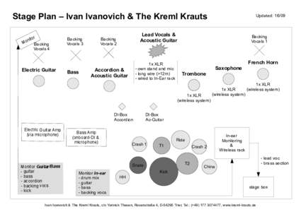 Stage Plan – Ivan Ivanovich & The Kreml Krauts r nito o M Backing