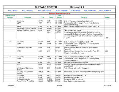 BUFFALO ROSTER ACT = Active