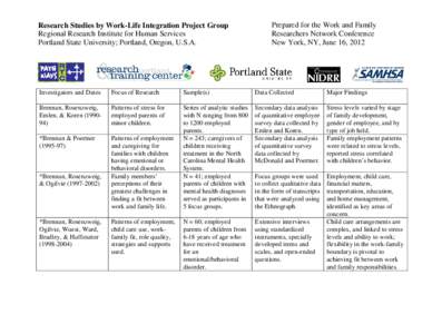 Research Studies by Work-Life Integration Project Group Regional Research Institute for Human Services Portland State University; Portland, Oregon, U.S.A. Prepared for the Work and Family Researchers Network Conference