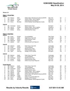KOM/QOM Classification May 24-26, 2014 Women 3/4 Stage 1 - Circuit Race QOM #1