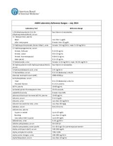 ABIM Laboratory Reference Ranges -- July 2014 Laboratory Test 1,25-Dihydroxyvitamin D (1,25dihydroxycholecalciferol), serum 11- Deoxycortisol, plasma  Reference Range