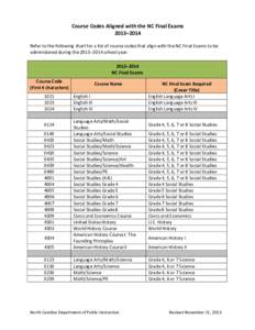 Course Codes Aligned with the NC Final Exams 2013–2014 Refer to the following chart for a list of course codes that align with the NC Final Exams to be administered during the 2013–2014 school year. 2013–2014 NC Fi
