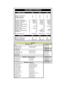 BUILDING STATISTICS MONTH OF JUNE Number of Permits Issued Dwellings Constructed Dwellings Demolished