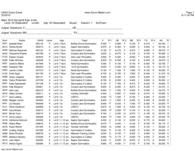 USAG Score Sheet[removed]www.Score-Master.com  Meet: 2012 SpringHill Elgin Invite