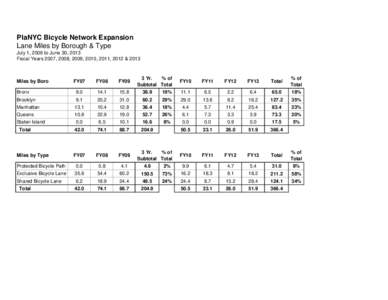 Copy of FY07-FY14-implemented-detail[removed]xlsx