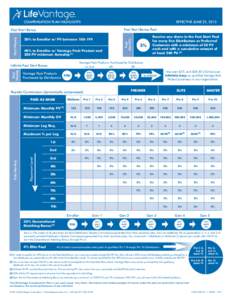 Compensation Plan Highlights  Effective June 25, 2013 Fast Start Bonus Pool  30% to Enroller w/ PV between