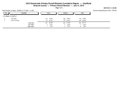 2012 Democratic Primary Runoff Election Cumulative Report — Unofficial Brazoria County — Primary Runoff Election — July 31, 2012 Page 1 of:29 AM