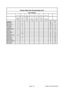 Classic Rally Club Championship 2015 Tour Drivers Round 1 Competitor Shane Navin