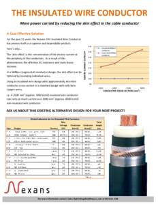 Insulated Wire Conductor_EN September 2014