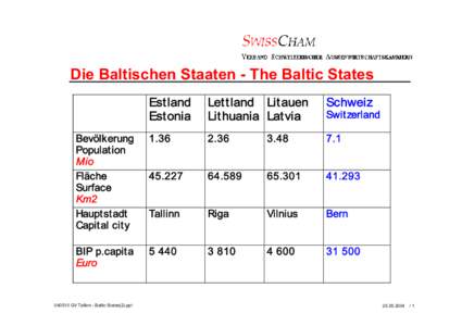 Die Baltischen Staaten - The Baltic States Est land Est onia Let t land Lit auen Lit huania Lat via