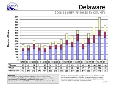 Delaware[removed]SHERIFF SALES BY COUNTY Number of Sales