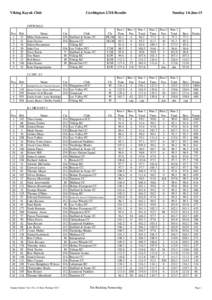 Viking Kayak Club  CardingtonResults OFFICIALS Pos