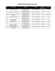 2016 USA Jalsa Salana Hotel List # Hotel Name  Address