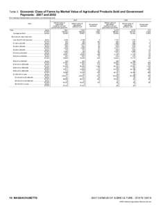 2007 Census of Agriculture Iowa[removed]