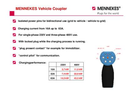 MENNEKES Vehicle Coupler Isolated power pins for bidirectional use (grid to vehicle / vehicle to grid) Charging current from 16A up to 63A. For single-phase 230V and three-phase 400V use. With locked plug while the charg