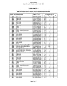 Attachment 1 Conditional Verification Letter[removed]ATTACHMENT 1 ARB-Approved Engine Families for the Cleaire Lonestar System Model Year Manufacturer