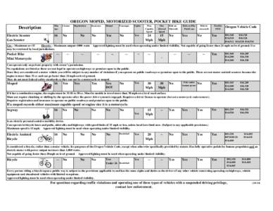 OREGON MOTORIZED SCOOTER POCKET BIKE GUIDE