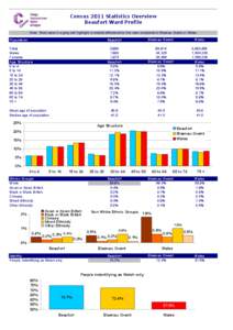 Census 2011 Statistics Overview Beaufort Ward Profile Note: Bold value in a grey cell highlight a notable difference for the ward compared to Blaenau Gwent or Wales Population