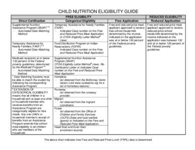 CHILD NUTRITION ELIGIBILITY GUIDE Direct Certification Supplemental Nutrition Assistance Program (SNAP)1, 2 - Automated Data Matching Method