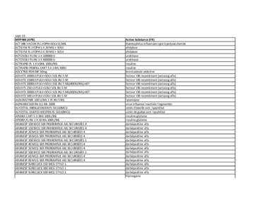 sept-13 MPPNM (APB) ACT HIB VACCIN FL LYOPH+SOLV 0,5ML ACTILYSE FL LYOPH 1 X 20 MG + SOLV ACTILYSE FL LYOPH 1 X 50 MG + SOLV ACTOSOLV FL INJ 1 X[removed]U