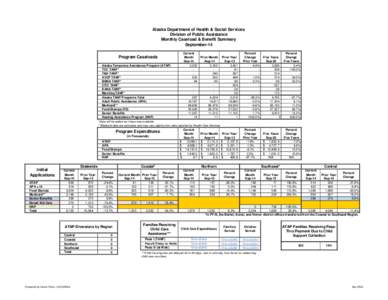 Alaska Department of Health & Social Services Division of Public Assistance Monthly Caseload & Benefit Summary September-14 Current Month