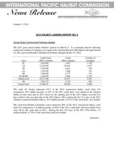 October 17, HALIBUT LANDING REPORT NO. 8 Quota Share Commercial Fisheries Update The 2012 quota share halibut fisheries opened on March 17. It is estimated that the following