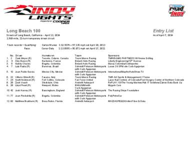 Long Beach 100  Entry List Streets of Long Beach, California - April 13, [removed]mile, 11-turn temporary street circuit