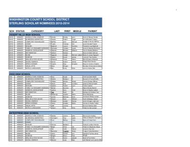 1  WASHINGTON COUNTY SCHOOL DISTRICT STERLING SCHOLAR NOMINEESSCH STATUS