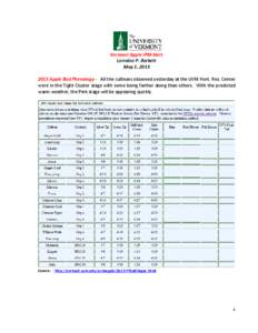 Vermont Apple IPM Alert Lorraine P. Berkett May 1, [removed]Apple Bud Phenology - All the cultivars observed yesterday at the UVM Hort. Res. Center were in the Tight Cluster stage with some being farther along than othe