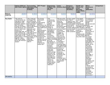 Patient CARE Act Transcending 2017 Project (Burr-Hatch-Upton) Obamacare (Roy /Manhattan Institute) Release