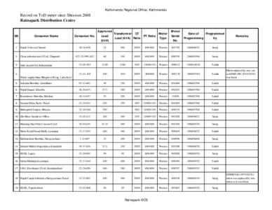 Kathmandu Regional Office, Kathmandu  Record on ToD meter since Shrawan 2068 Ratnapark Distribution Centre  SN
