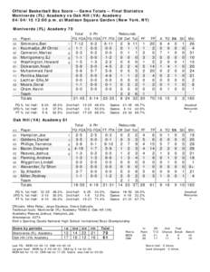 Official Basketball Box Score -- Game Totals -- Final Statistics Montverde (FL) Academy vs Oak Hill (VA) Academy:00 p.m. at Madison Square Garden (New York, NY) Montverde (FL) Academy 70 Total 3-Ptr