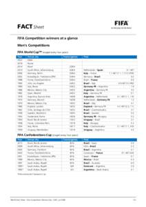 FACT Sheet FIFA Competition winners at a glance Men’s Competitions FIFA World Cup™ (staged every four years) Year 2022