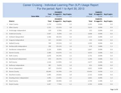 Career Cruising - Individual Learning Plan (ILP) Usage Report For the period: April 1 to April 30, 2013 State-Wide District  Total